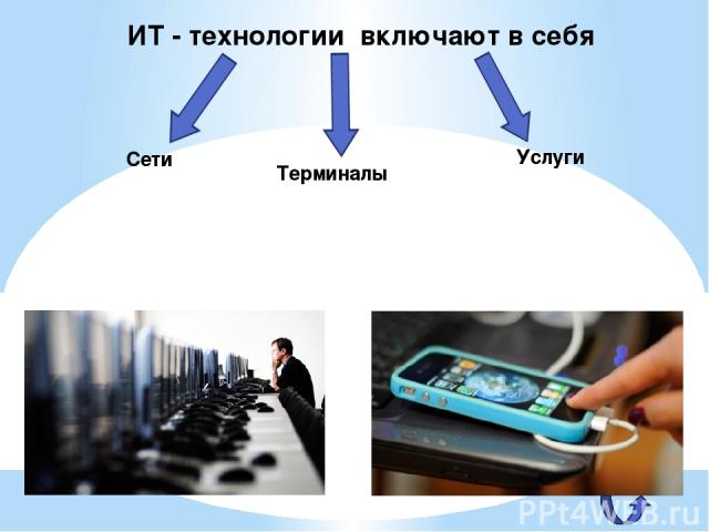 ИТ - технологии включают в себя Сети Терминалы Услуги