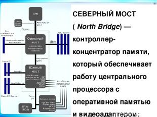 СЕВЕРНЫЙ МОСТ ( North Bridge) — контроллер-концентратор памяти, который обеспечи