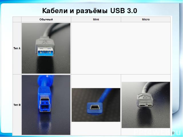 Кабели и разъёмы USB 3.0