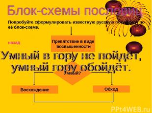 Попробуйте сформулировать известную русскую пословицу по её блок-схеме. назад Пр