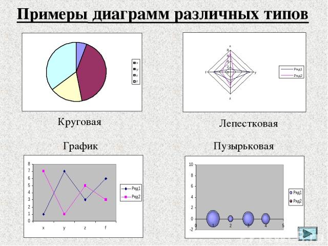 Примеры диаграмм различных типов