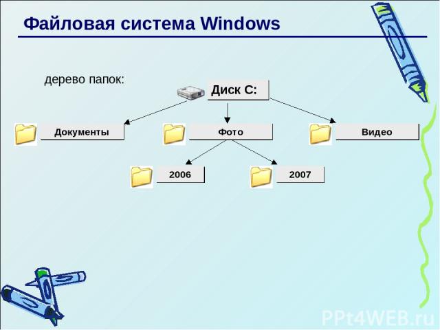 Файловая система Windows