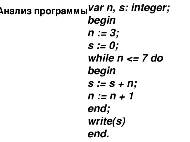 Анализ программы var n, s: integer; begin n := 3; s := 0; while n
