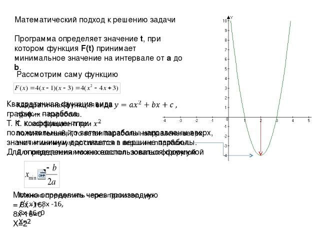 Математический подход к решению задачи Программа определяет значение t, при котором функция F(t) принимает минимальное значение на интервале от a до b. Рассмотрим саму функцию