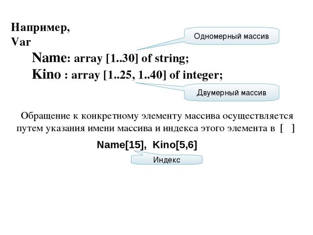 Например, Var Name: array [1..30] of string; Kino : array [1..25, 1..40] of integer; Одномерный массив Двумерный массив Обращение к конкретному элементу массива осуществляется путем указания имени массива и индекса этого элемента в [ ] Name[15], Kin…