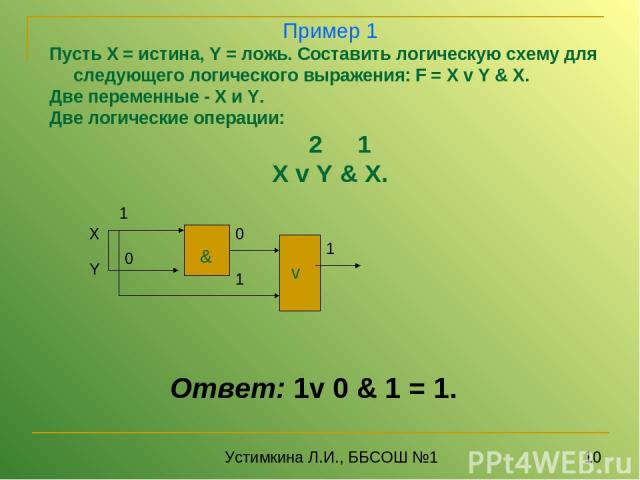 Х Y 1 0 0 1 1 Пример 1 Пусть X = истина, Y = ложь. Составить логическую схему для следующего логического выражения: F = X v Y & X. Две переменные - X и Y. Две логические операции: 2 1 X v Y & X. Ответ: 1v 0 & 1 = 1. Устимкина Л.И., ББСОШ №1