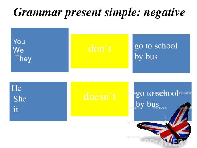 Grammar present simple: negative I You We They don`t go to school by bus doesn`t He She it go to schoolby bus
