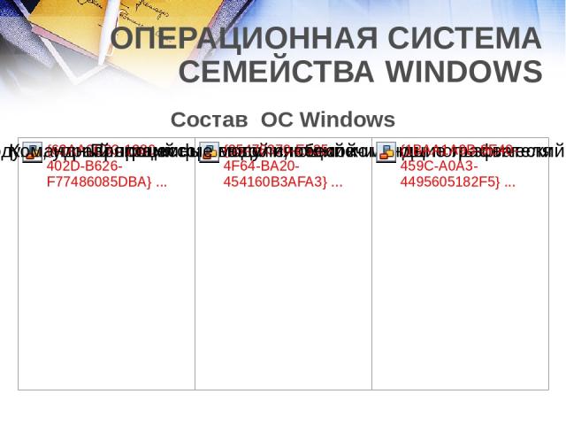 ОПЕРАЦИОННАЯ СИСТЕМА СЕМЕЙСТВА WINDOWS Состав ОС Windows