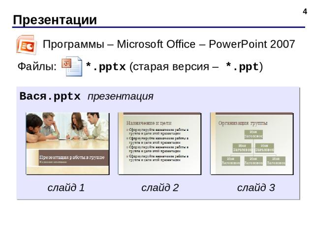 Презентации * Программы – Microsoft Office – PowerPoint 2007 Файлы: *.pptx (старая версия – *.ppt) Вася.pptx презентация слайд 1 слайд 2 слайд 3