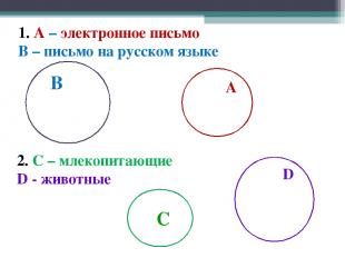 1. А – электронное письмо В – письмо на русском языке 2. С – млекопитающие D - ж