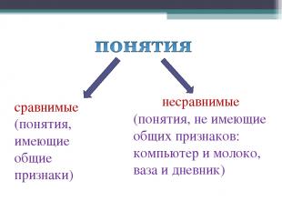 сравнимые (понятия, имеющие общие признаки) несравнимые (понятия, не имеющие общ