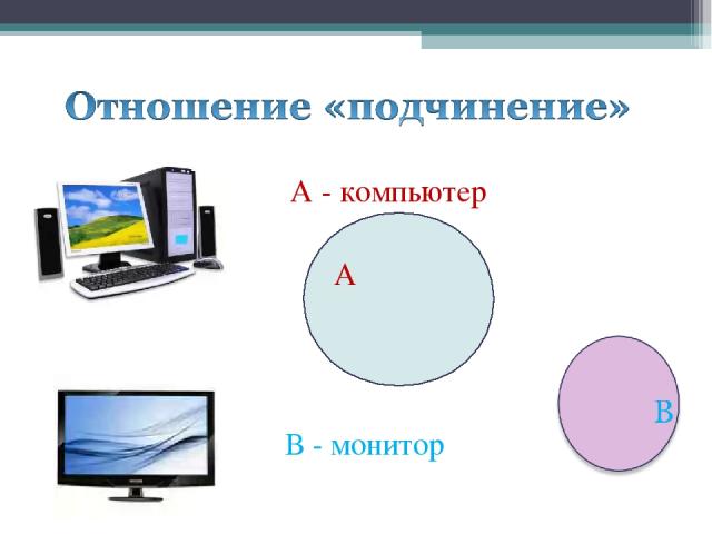 А - компьютер В - монитор