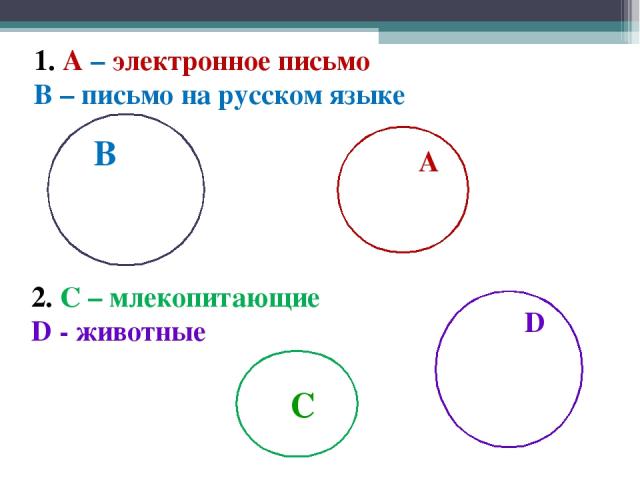 1. А – электронное письмо В – письмо на русском языке 2. С – млекопитающие D - животные АС