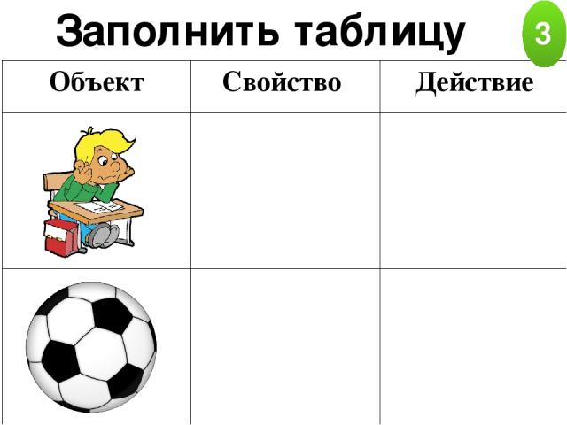 Заполнить таблицу 3 Объект Свойство Действие