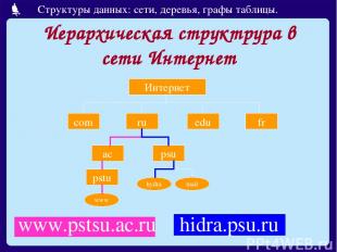 Иерархическая структрура в сети Интернет www.pstsu.ac.ru Интернет com ru edu fr