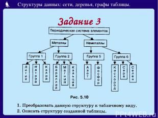 Задание 3 Структуры данных: сети, деревья, графы таблицы.