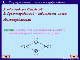 Графы бывают двух видов. 2) Ориентированный – зависимость имеет однонаправленная