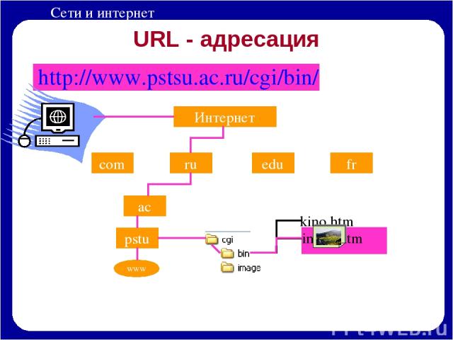 URL - адресация http://www.pstsu.ac.ru/cgi/bin/ Интернет com ru edu fr ac pstu www Сети и интернет