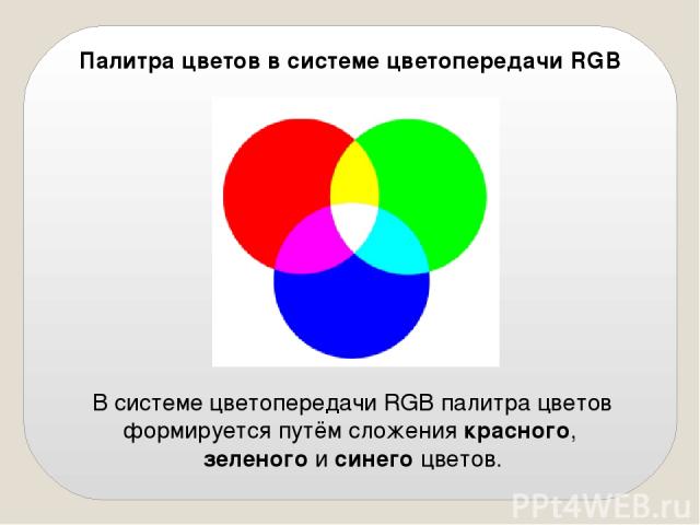 Палитра цветов в системе цветопередачи RGB В системе цветопередачи RGB палитра цветов формируется путём сложения красного, зеленого и синего цветов.