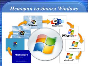 История создания Windows * *