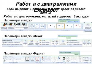 Работа с диаграммами Excel2007 Параметры вкладки Конструктор Параметры вкладки М