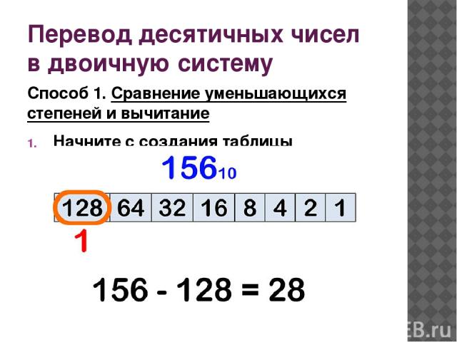 Перевод десятичных чисел в двоичную систему Способ 1. Сравнение уменьшающихся степеней и вычитание Начните с создания таблицы