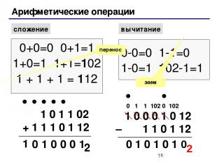 Арифметические операции сложение вычитание 0+0=0 0+1=1 1+0=1 1+1=102 1 + 1 + 1 =