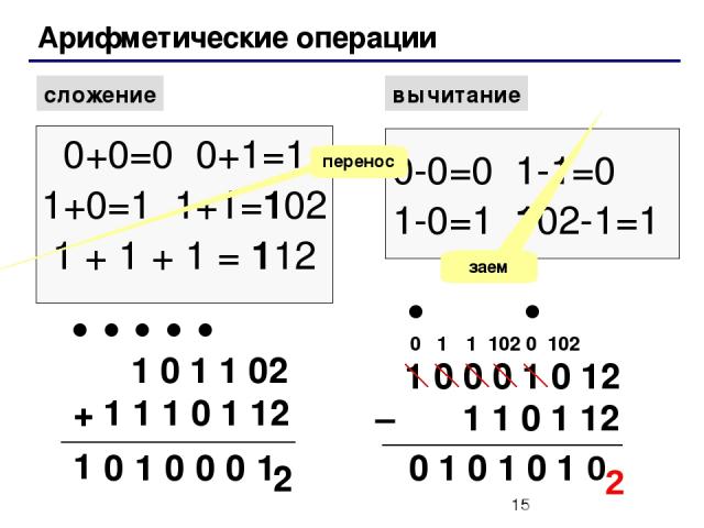 Арифметические операции сложение вычитание 0+0=0 0+1=1 1+0=1 1+1=102 1 + 1 + 1 = 112 0-0=0 1-1=0 1-0=1 102-1=1 перенос заем 1 0 1 1 02 + 1 1 1 0 1 12 1 0 0 0 1 1 0 2 1 0 0 0 1 0 12 – 1 1 0 1 12 1 0 102 1 0 0 1 1 102 0 1 0 0 2