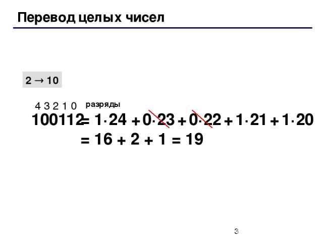 Перевод целых чисел 2 10 100112 4 3 2 1 0 разряды = 1·24 + 0·23 + 0·22 + 1·21 + 1·20 = 16 + 2 + 1 = 19
