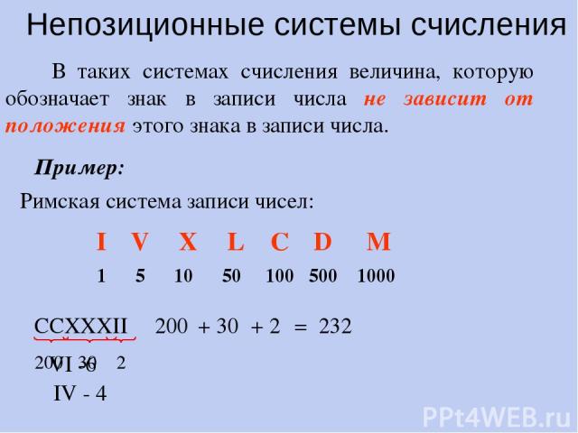 Непозиционные системы счисления В таких системах счисления величина, которую обозначает знак в записи числа не зависит от положения этого знака в записи числа. Пример: Римская система записи чисел: I V X L C D M 1 5 10 50 100 500 1000 CCXXXII 200 + …