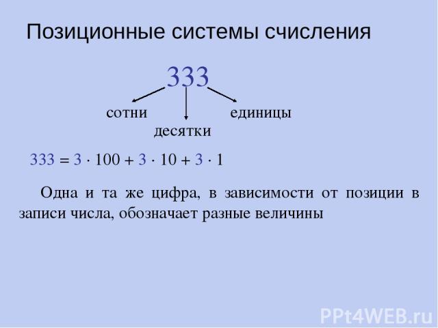 Позиционные системы счисления 333 сотни десятки единицы 333 = 3 · 100 + 3 · 10 + 3 · 1 Одна и та же цифра, в зависимости от позиции в записи числа, обозначает разные величины