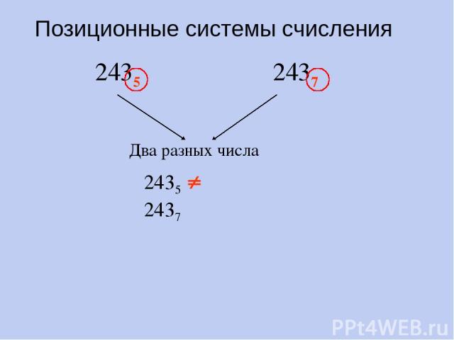 Позиционные системы счисления 2435 2437 Два разных числа 2435 2437