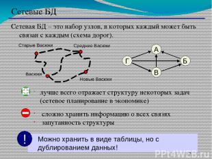 Сетевые БД Сетевая БД – это набор узлов, в которых каждый может быть связан с ка