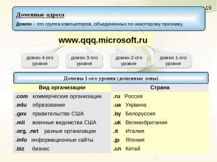 www.qqq.microsoft.ru домен 1-ого уровня домен 2-ого уровня домен 3-ого уровня до