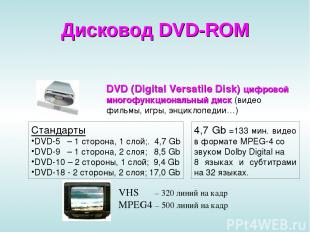 Дисковод DVD-ROM DVD (Digital Versatile Disk) цифровой многофункциональный диск