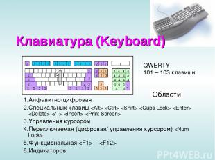 Клавиатура (Keyboard) Алфавитно-цифровая Специальных клавиш Управления курсором