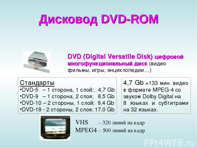 Дисковод DVD-ROM DVD (Digital Versatile Disk) цифровой многофункциональный диск (видео фильмы, игры, энциклопедии…) Стандарты DVD-5 – 1 сторона, 1 слой;. 4,7 Gb DVD-9 – 1 сторона, 2 слоя; 8,5 Gb DVD-10 – 2 стороны, 1 слой; 9,4 Gb DVD-18 - 2 стороны,…