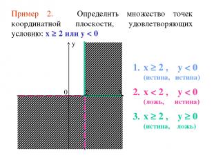Пример 2. Определить множество точек координатной плоскости, удовлетворяющих усл