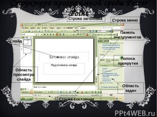 Структура программной среды Power Point Строка заголовка Строка меню Панель инст