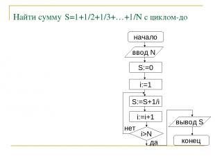 Найти сумму S=1+1/2+1/3+…+1/N с циклом-до начало ввод N S:=0 i:=1 S:=S+1/i i:=i+