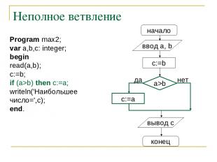 Неполное ветвление начало ввод a, b c:=a a>b нет вывод c конец да c:=b Program m