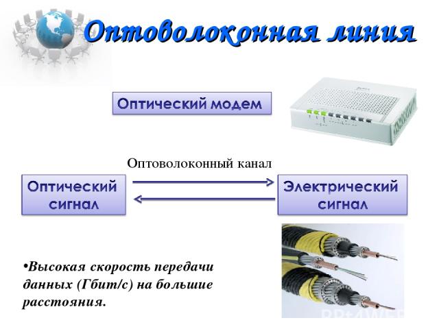 Оптоволоконный канал Высокая скорость передачи данных (Гбит/с) на большие расстояния. Оптоволоконная линия