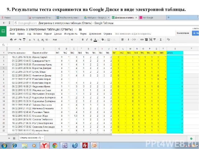 Работа с сервисами google диск документы таблицы презентации формы