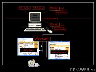 Web сервер Home page Web-страница Web-сайт Web-страница Web-страница Web-страниц