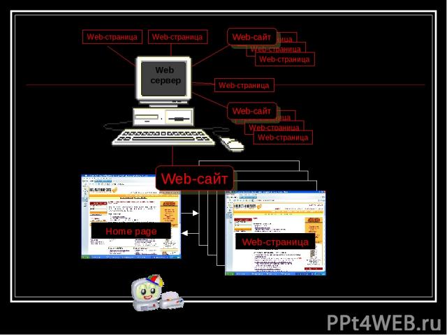 Web сервер Home page Web-страница Web-сайт Web-страница Web-страница Web-страница Web-сайт Web-страница Web-страница Web-страница Web-сайт Web-страница Web-страница Web-страница