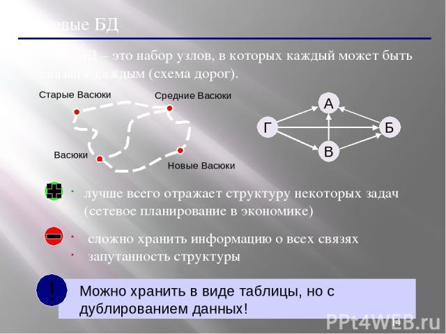 Сетевые БД Сетевая БД – это набор узлов, в которых каждый может быть связан с каждым (схема дорог). лучше всего отражает структуру некоторых задач (сетевое планирование в экономике) сложно хранить информацию о всех связях запутанность структуры Можн…