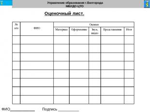 Управление образования г.Белгорода МБУДО ЦТО Оценочный лист. ФИО____________ Под
