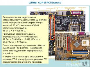 ШИНЫ AGP И PCI Express Для подключения видеоплаты к северному мосту используется