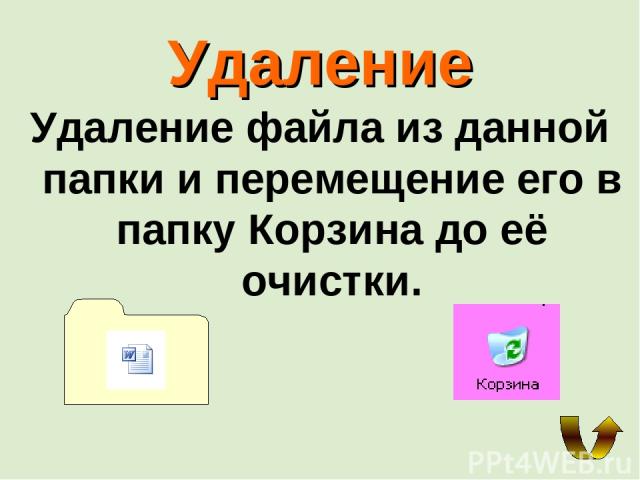 Удаление Удаление файла из данной папки и перемещение его в папку Корзина до её очистки.