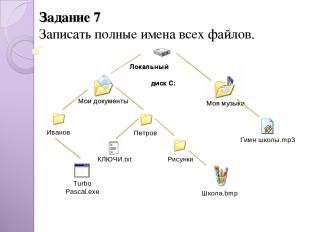 Задание 7 Записать полные имена всех файлов. Иванов